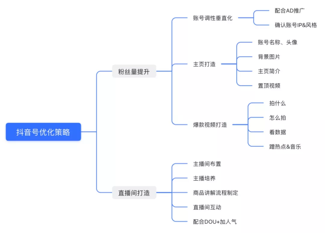 服饰行业中小型商家，怎样打造爆款抖音号好吗，怎么服饰行业中小型商家，怎样打造爆款抖音号