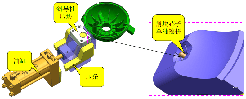 产品有复杂的卡扣倒扣，我们如何设计模具结构？
