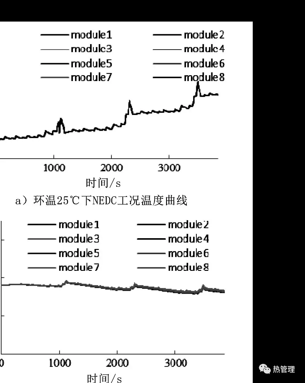 基于Star-CCM+& AMEsim联合仿真的液冷电池包热管理