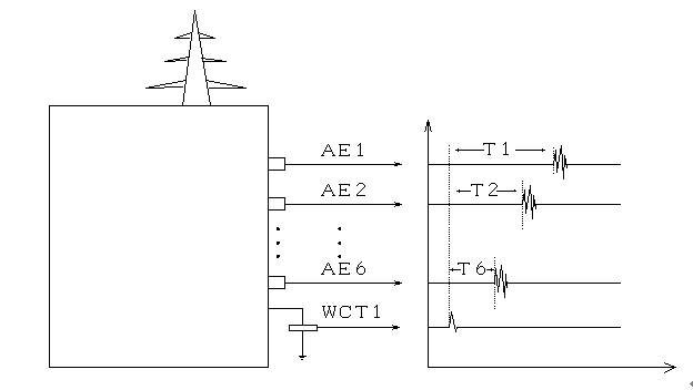 750kV吐鲁番变电站的电抗器综合绝缘在线监测系统