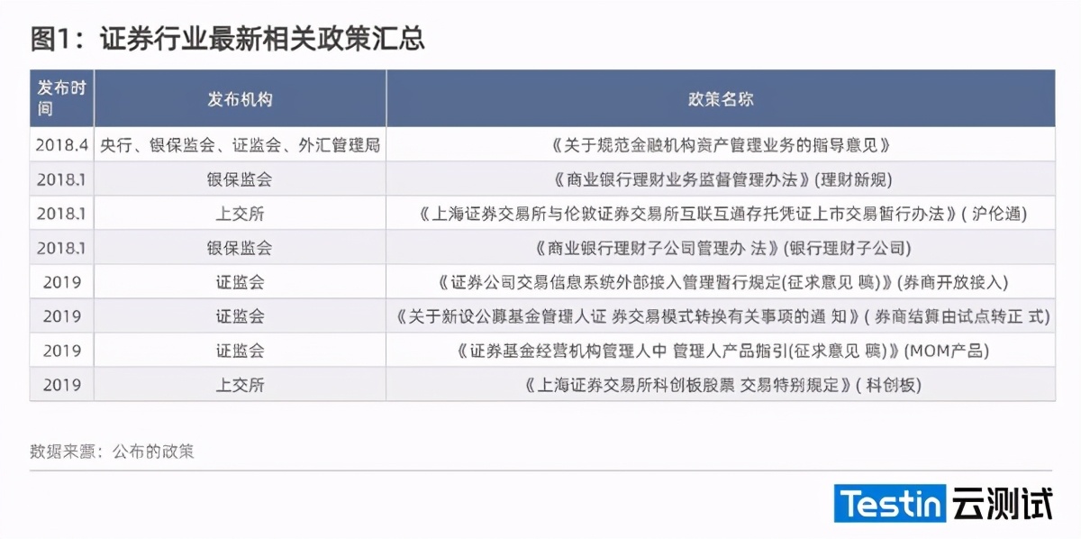 （2021年度）证券行业应用质量白皮书