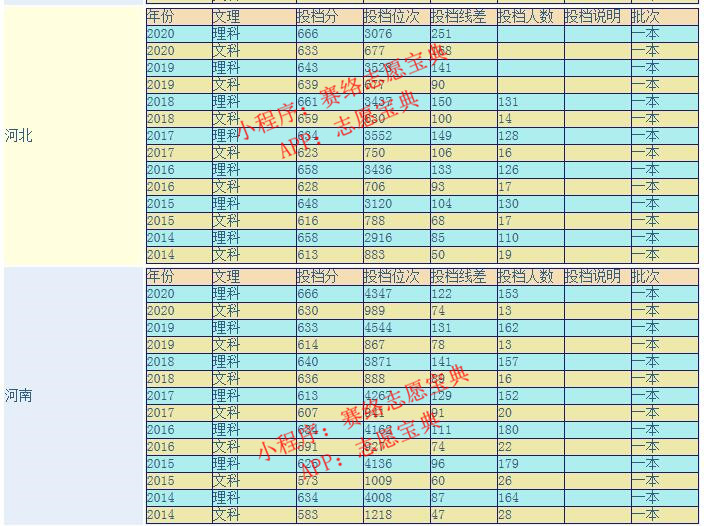 东南大学研究生好考吗,东南大学算名牌大学吗(图4)