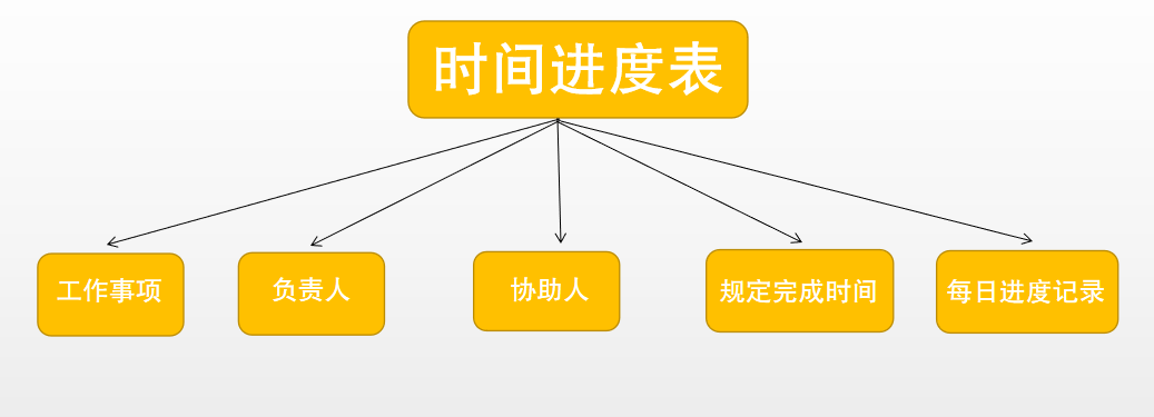 百格活动：我们分析了上百个案例，发现了活动失败的真相