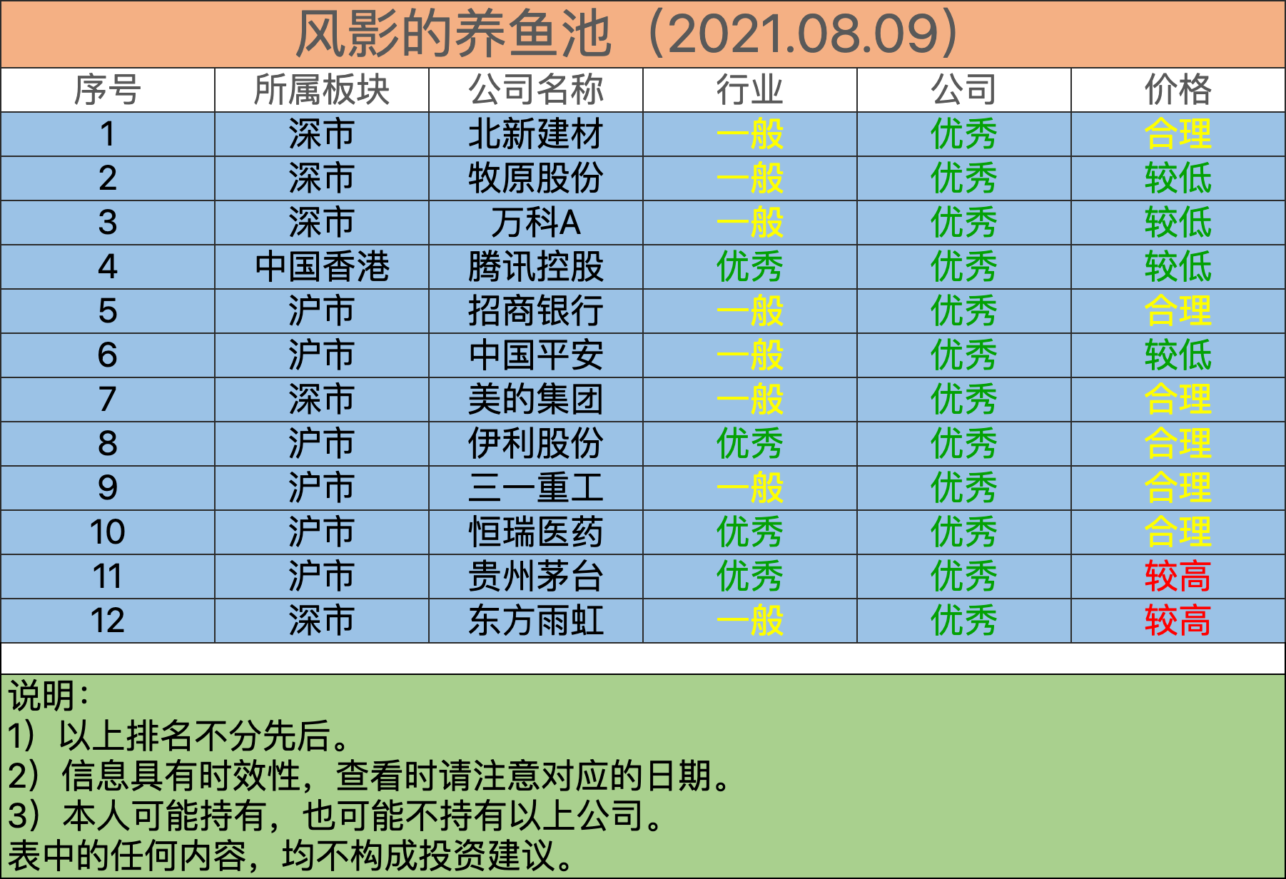 打新必备——“门票股”（内含福利）