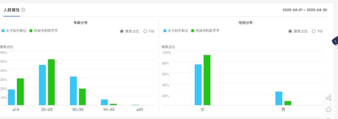 5年后，《陈芊芊》复制了《太子妃》的走红路吗？