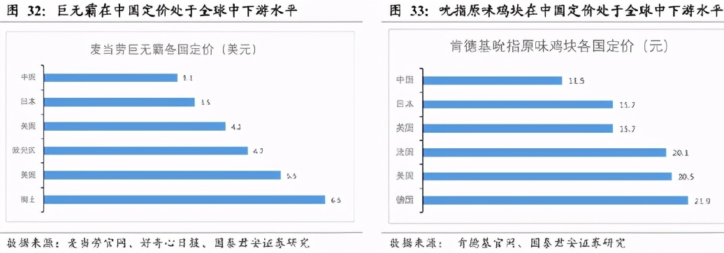 “伪装”成德克士的肯德基，要把麦当劳逼疯了