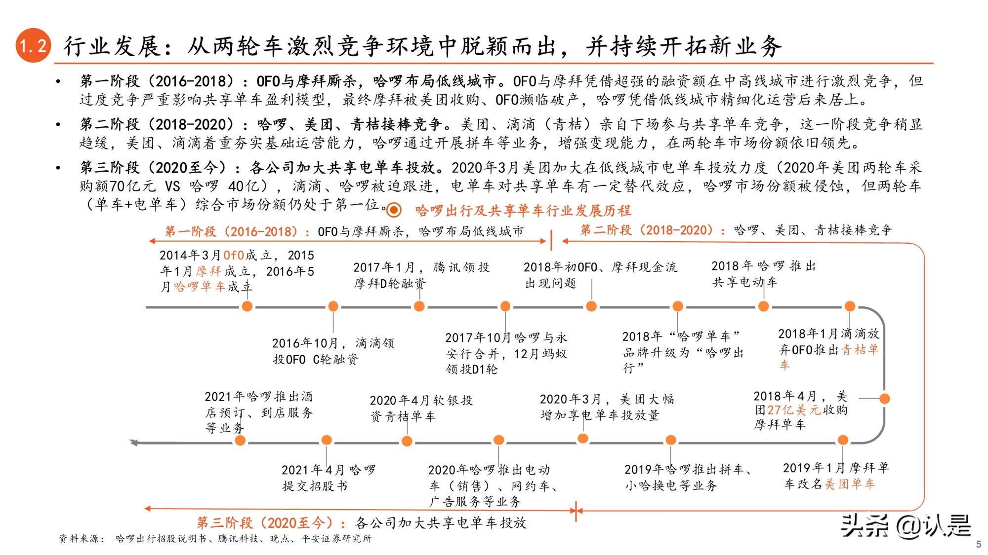 共享单车行业专题研究报告：哈啰出行招股书全梳理