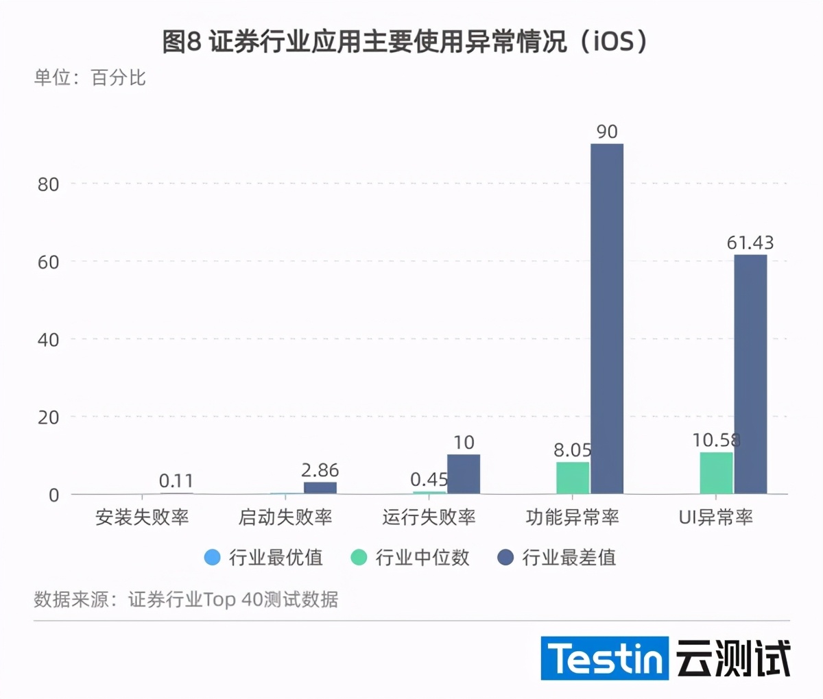 （2021年度）证券行业应用质量白皮书