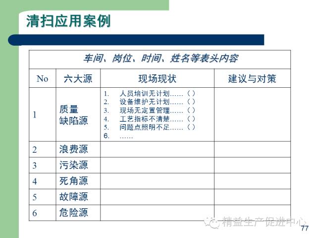 「精益學堂」杰出生產班組長現場質量管理能力提升PPT