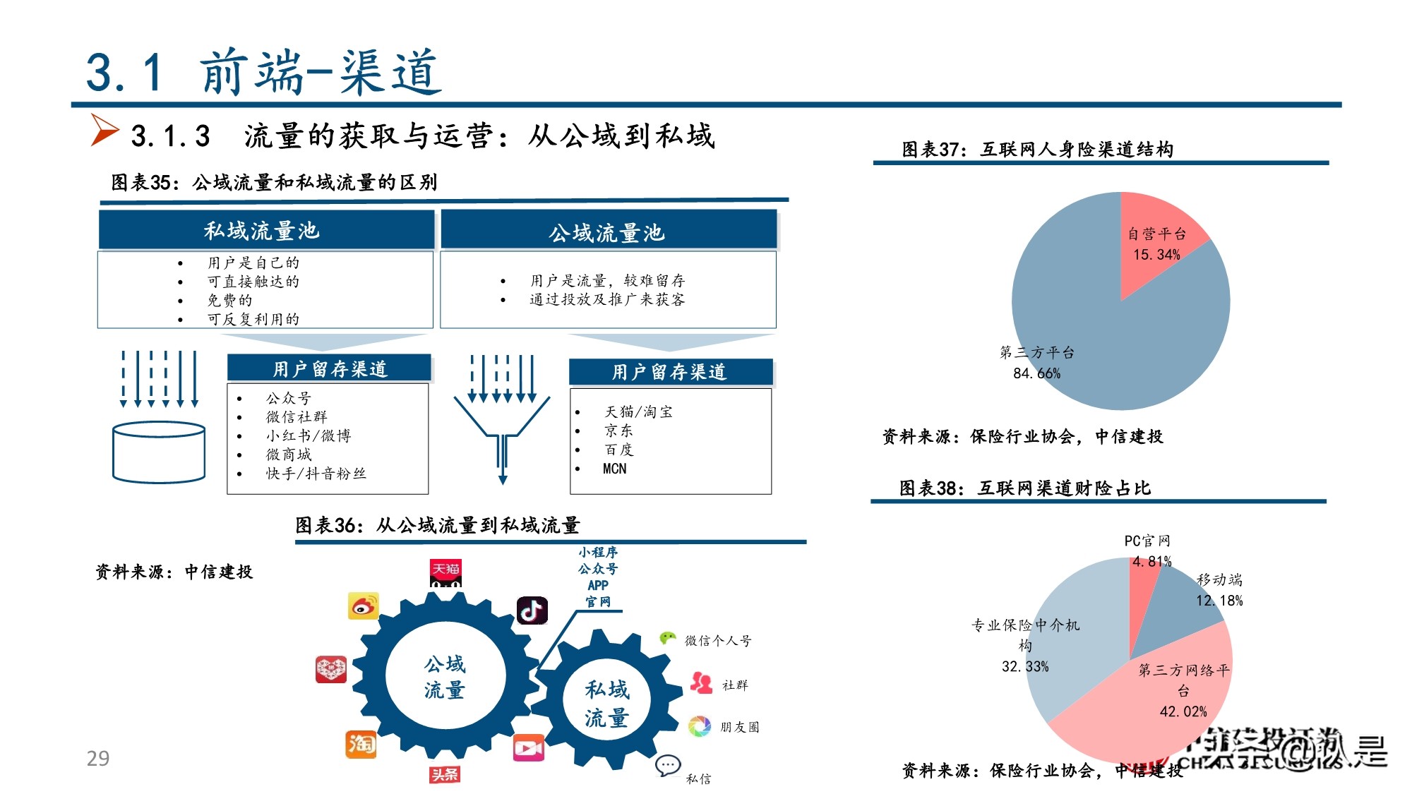 保险行业深度报告：互联网保险及保险科技的投资逻辑