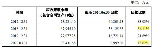 百川智能产品结构生变，供应商中混杂着客户竞争对手