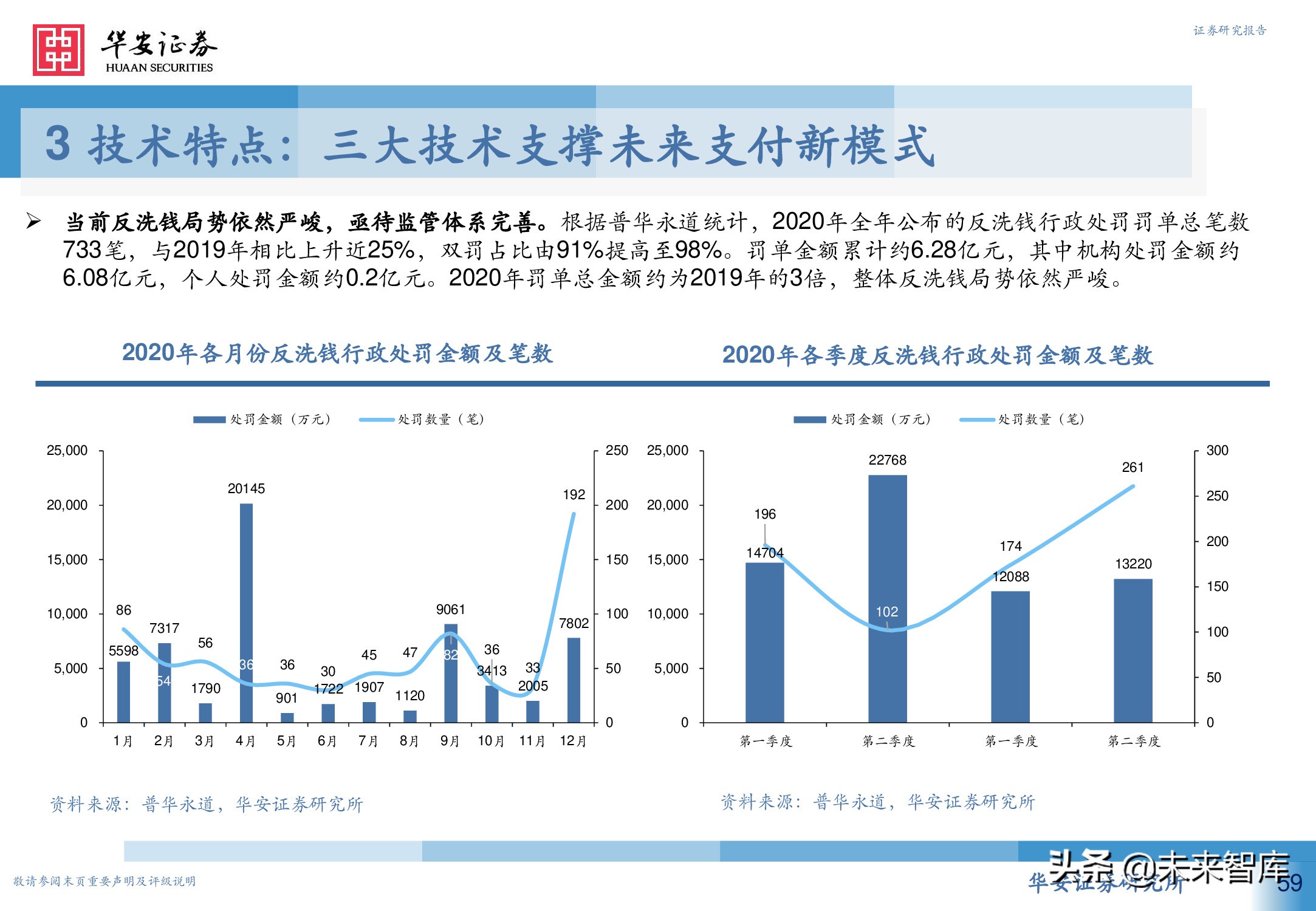 数字人民币行业深度研究报告：引领未来支付新趋势