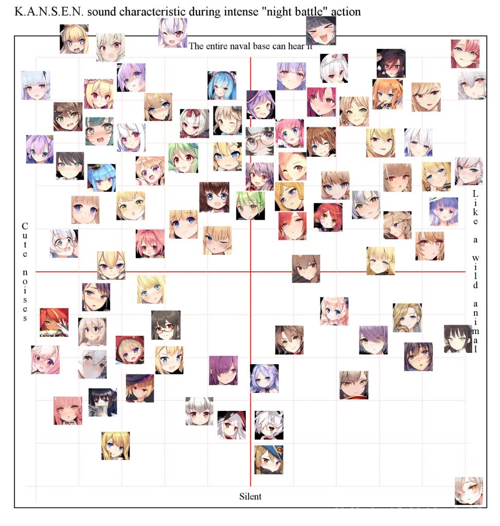 Azur Lane: Detailed description of the distribution map of the night ...