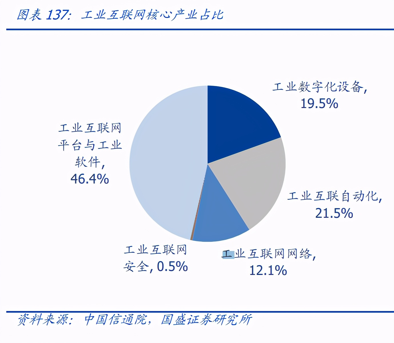 电子行业深度报告：消费电子、面板、PCB、安防