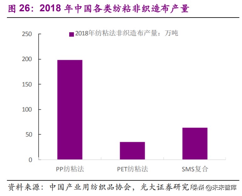 非织造布行业深度研究报告：疫情催化发展契机