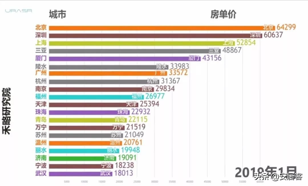 10年房价涨跌史，你家的房子是如何涨起来的？