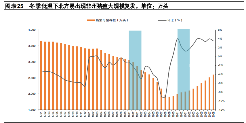 冷冬投资机会专题研究报告：未冷绸缪