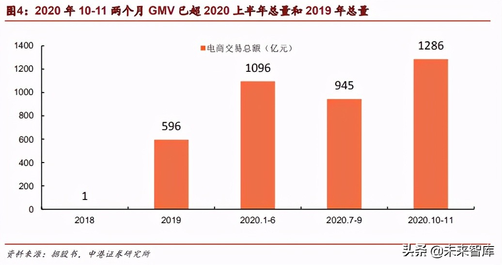 短视频行业专题报告：进击的快手，初心未改，积硅步以致千里