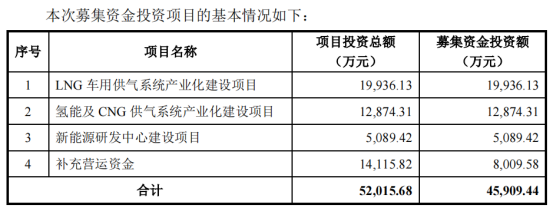 能否解决Ⅳ型储氢瓶“卡脖子”问题? 山东潍坊这家企业闯创业板IPO