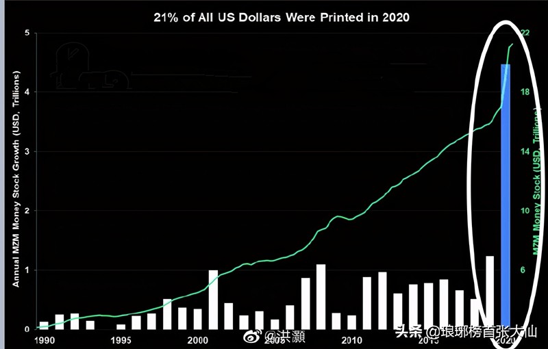 1.9万亿美元刺激计划来了！目前和1929年全球大萧条前很像