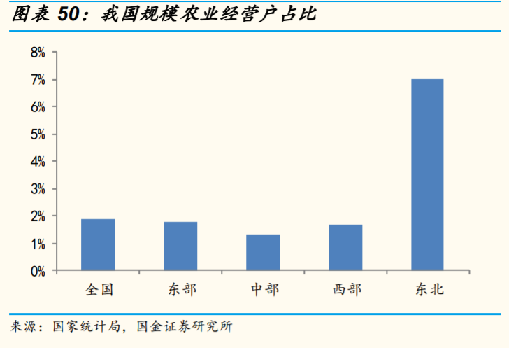 餐饮产业链研究与投资策略：餐饮复苏指日可待，产业链机遇再起