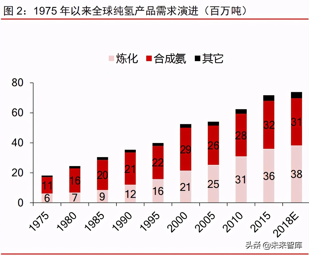 氢能源行业专题研究报告：“氢”装上阵，赛道可期