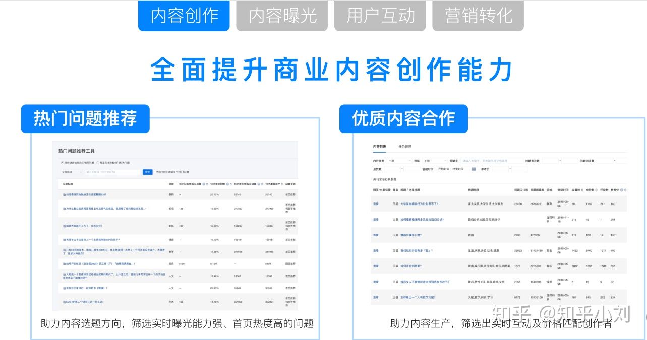 知乎的内容营销有什么好处？