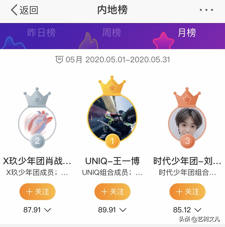 榜单前几名总是肖战、TFBOYS、王一博？饭圈文化