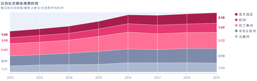 破局之道！货代企业如何打造出海营销
