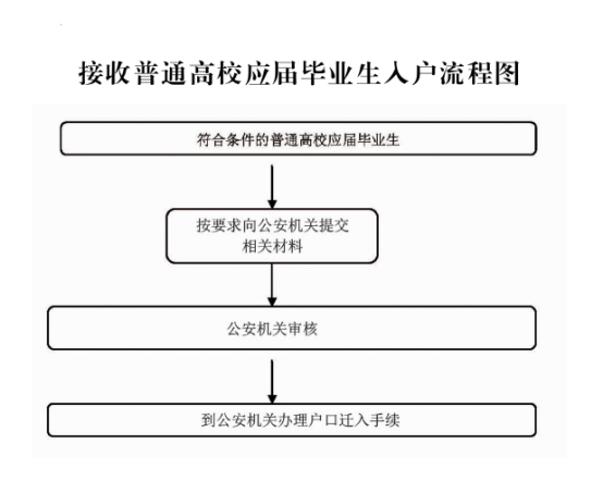 广州入户有几种方式？该如何办理入户