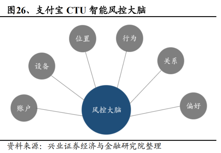 支付宝是如何练成蚂蚁金服的