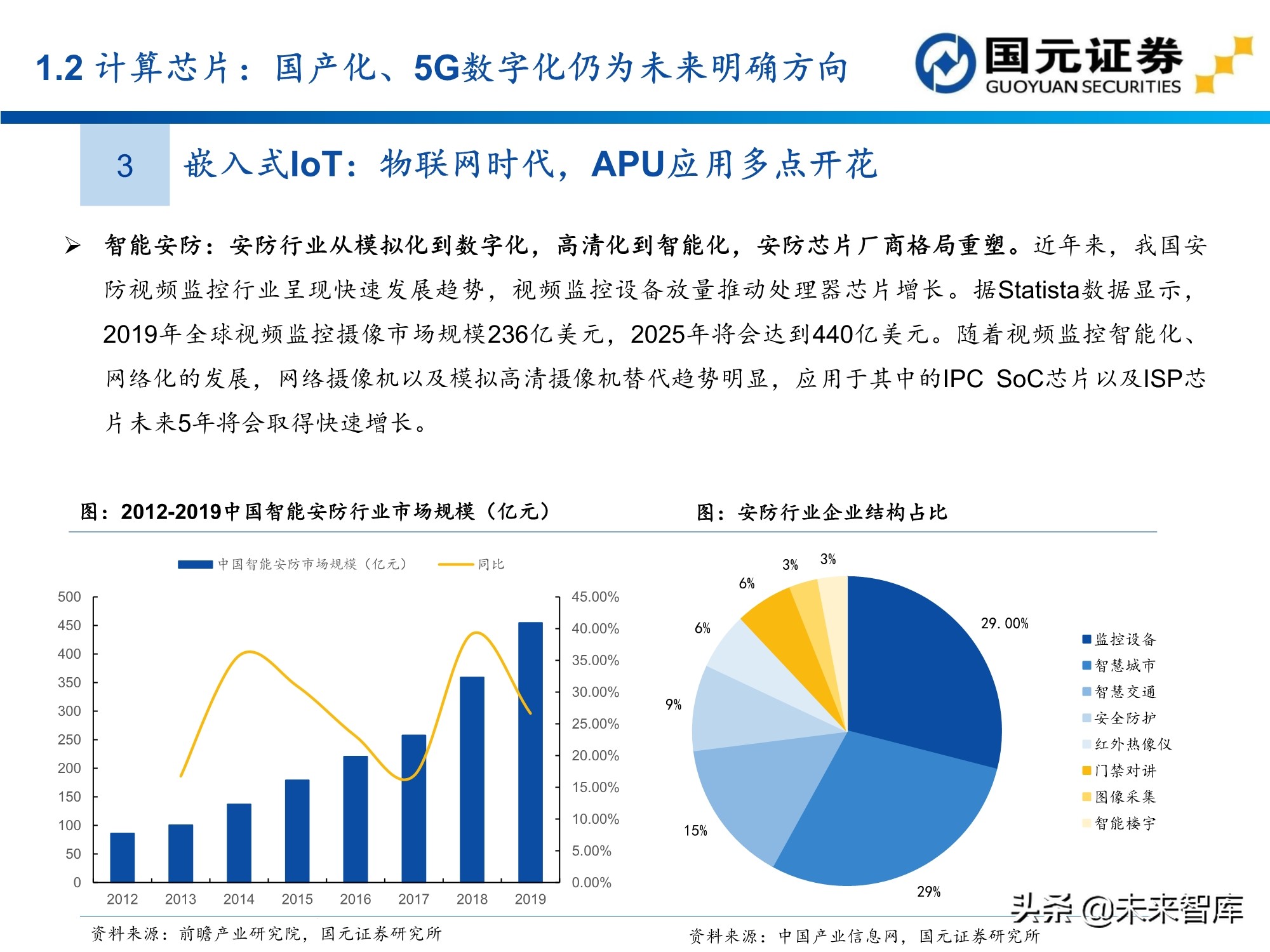 半导体及电子行业157页深度研究报告：电子产业创新与格局重构
