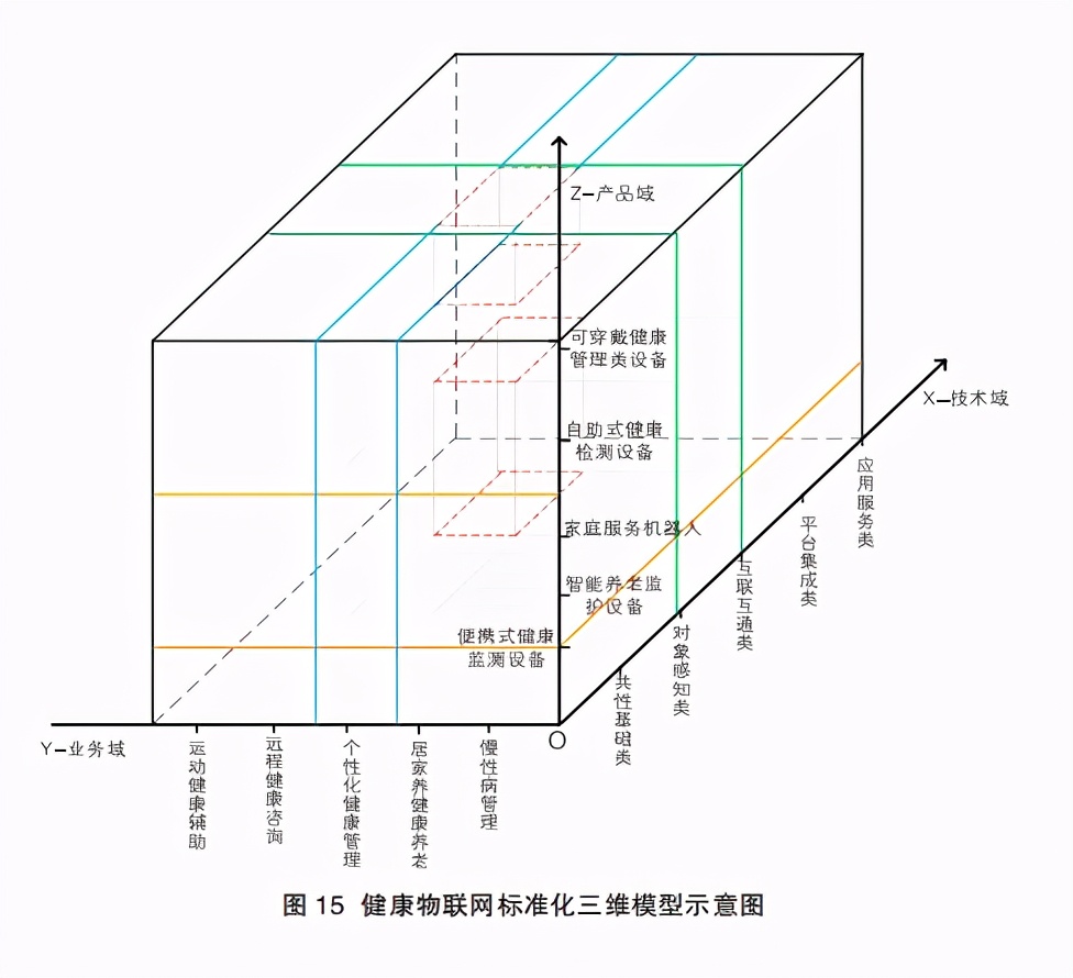 2020健康物联网白皮书