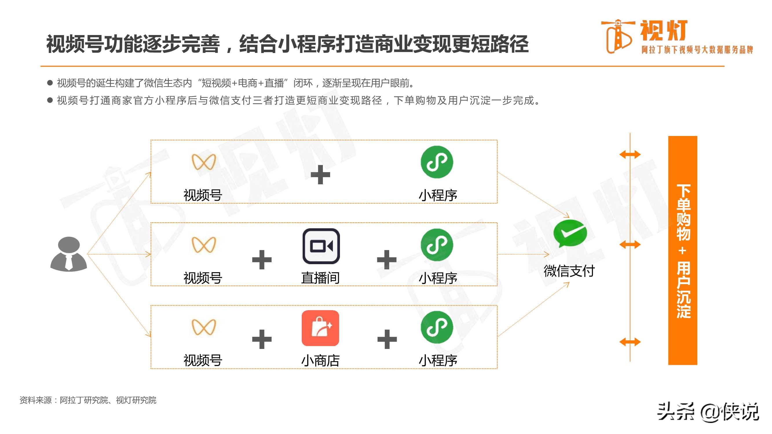 重磅发布｜2020视频号发展白皮书（82页）