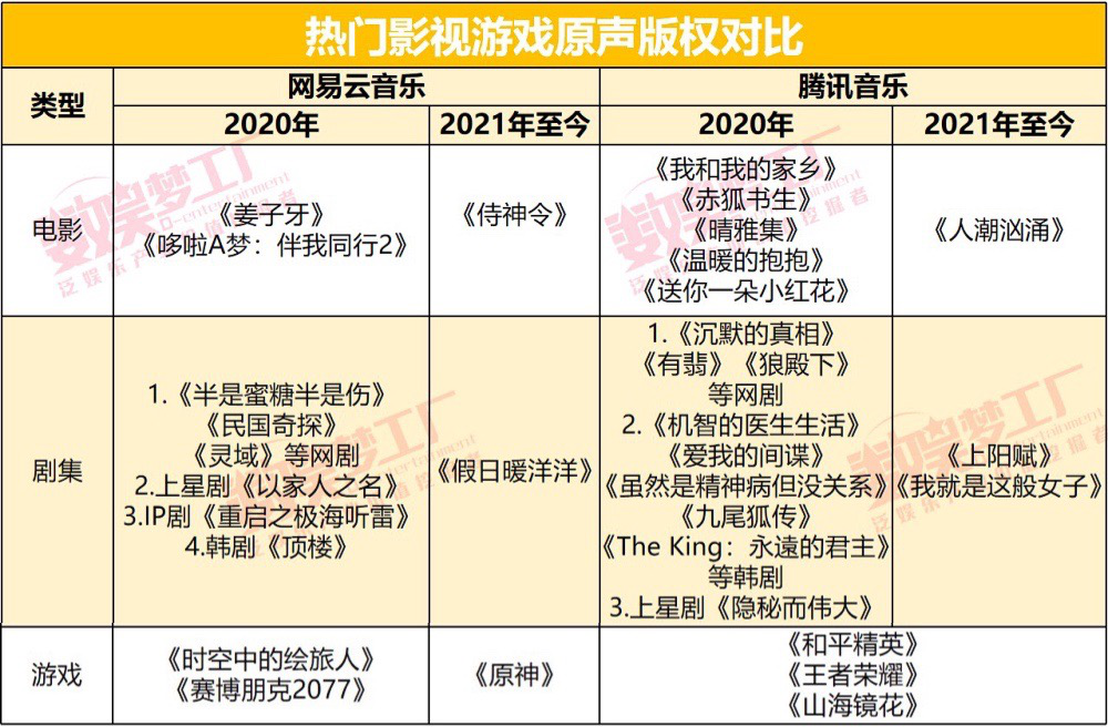 网易云叫板酷狗背后：社交、直播、长音频…变现突破口在哪？