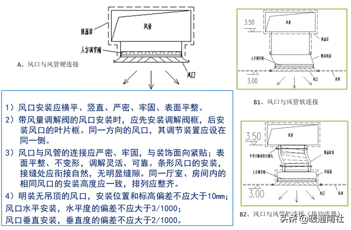 风管及支架阀件的加工制作与安装