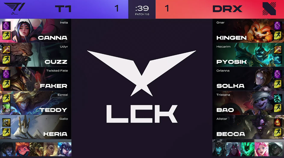 DRX of T1 3-1 conquer, below one wheel pair blast GEN, faker puts firm word