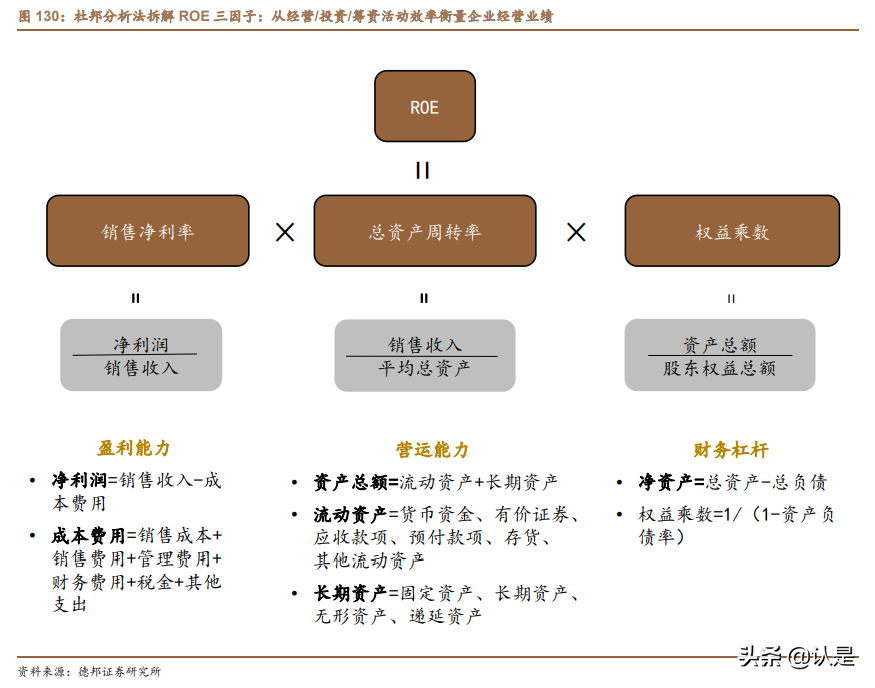 投资分析工具专题研究报告：综合财务指标选股模型