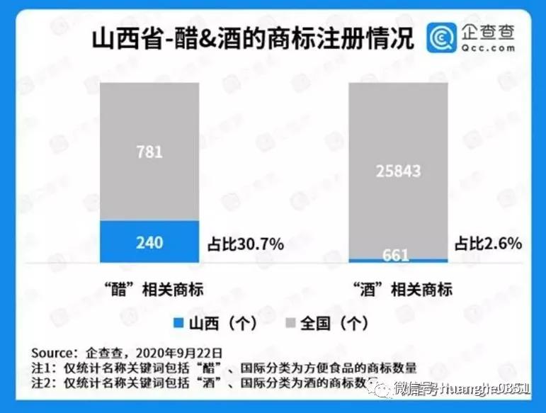 造了4000年醋的山西脸往哪搁？江苏镇江摘得“中国醋都”称号