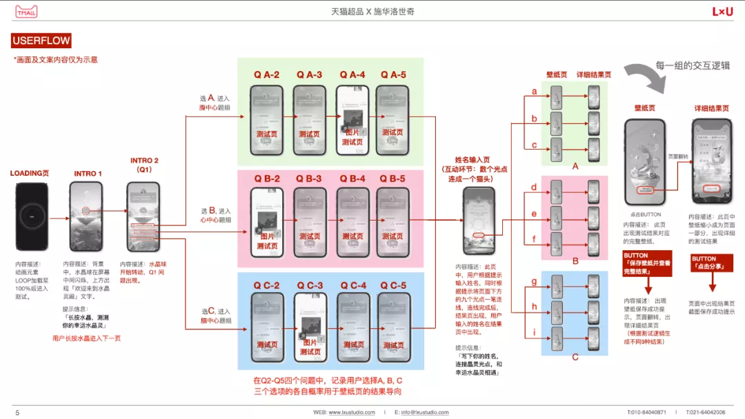 人格测试出必刷屏,品牌的流量密码get