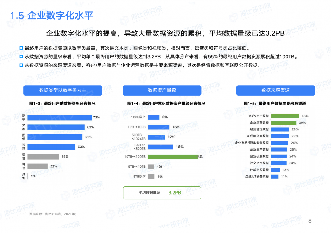 让权限回归业务本质，让IT聚焦数字智能