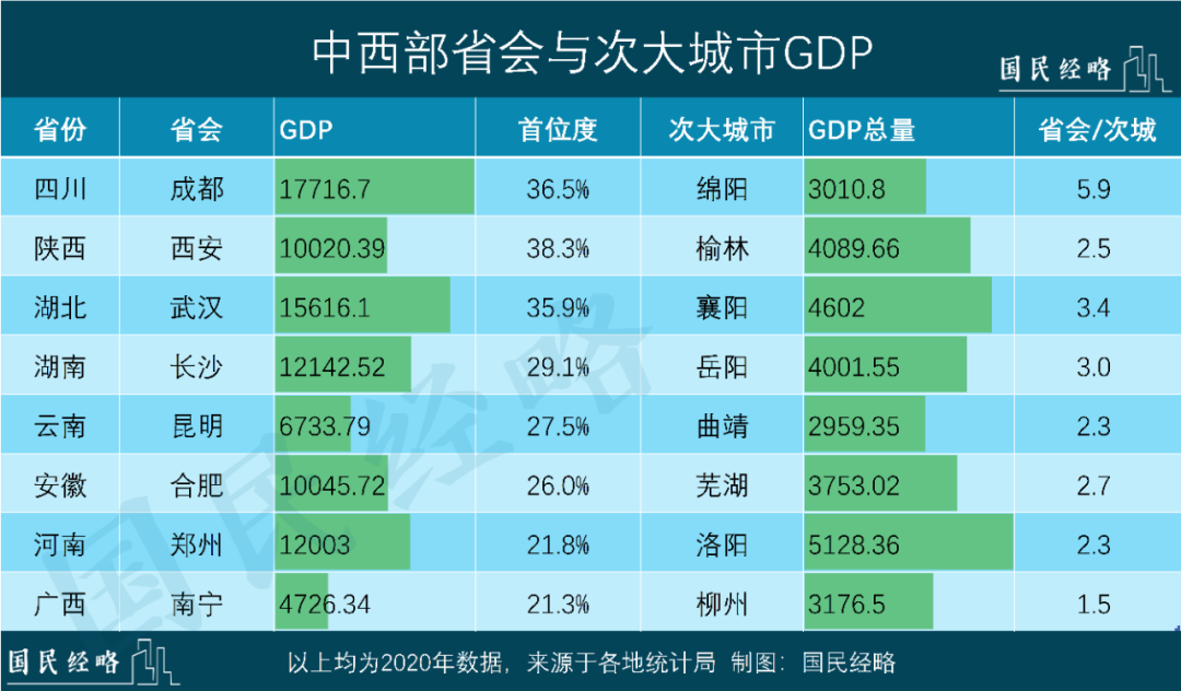 最新“强省会”排行：谁是中国最强省会城市？