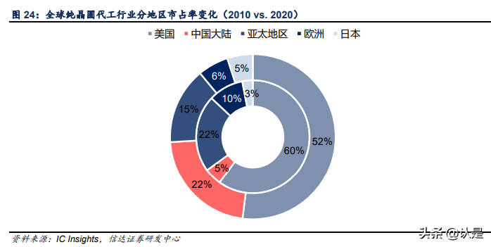中芯国际-深度报告：产能为王，价值重估