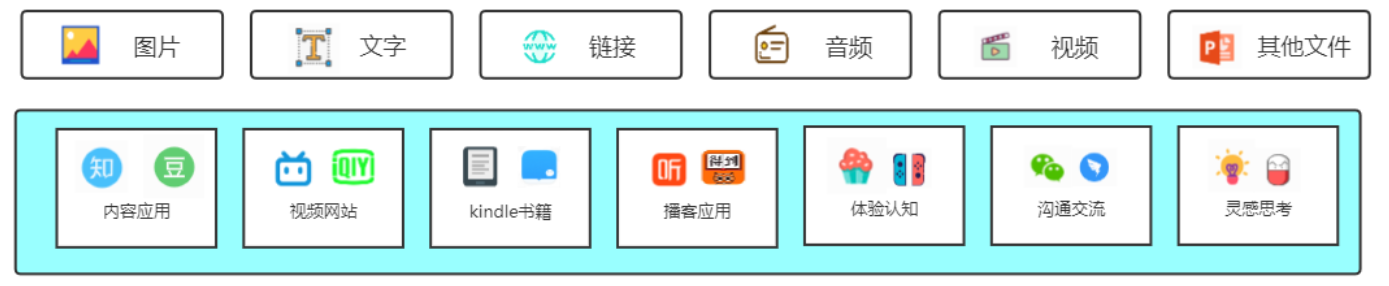 如何做一个自己的知识库「数据架构图」？