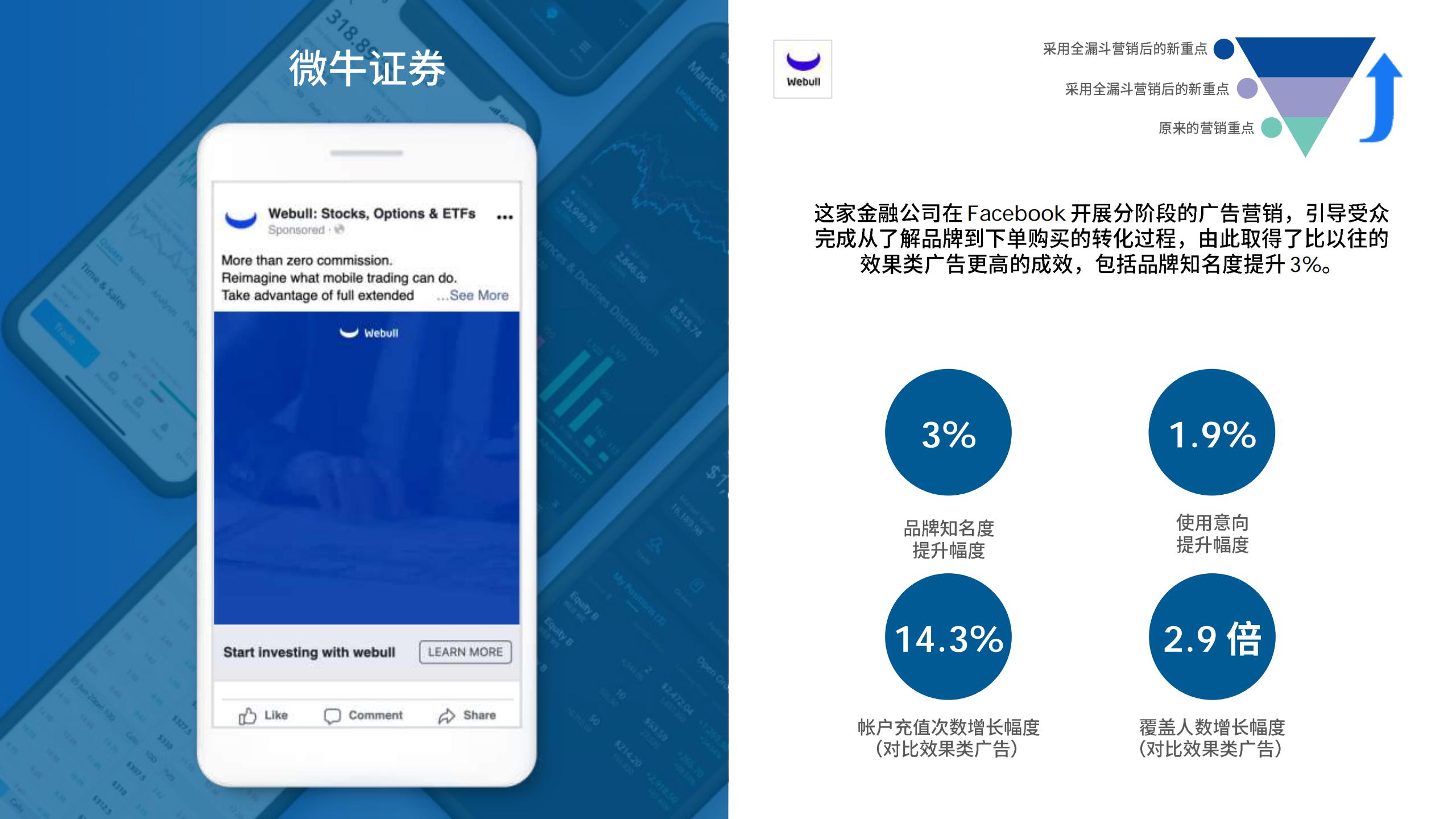 全漏斗营销手册
