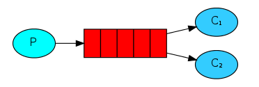 RabbitMQ一个优秀的.NET消息队列框架