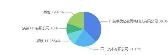 腾讯视频公布104部动画项目，快看投10亿做视频漫剧 | 三文娱周刊