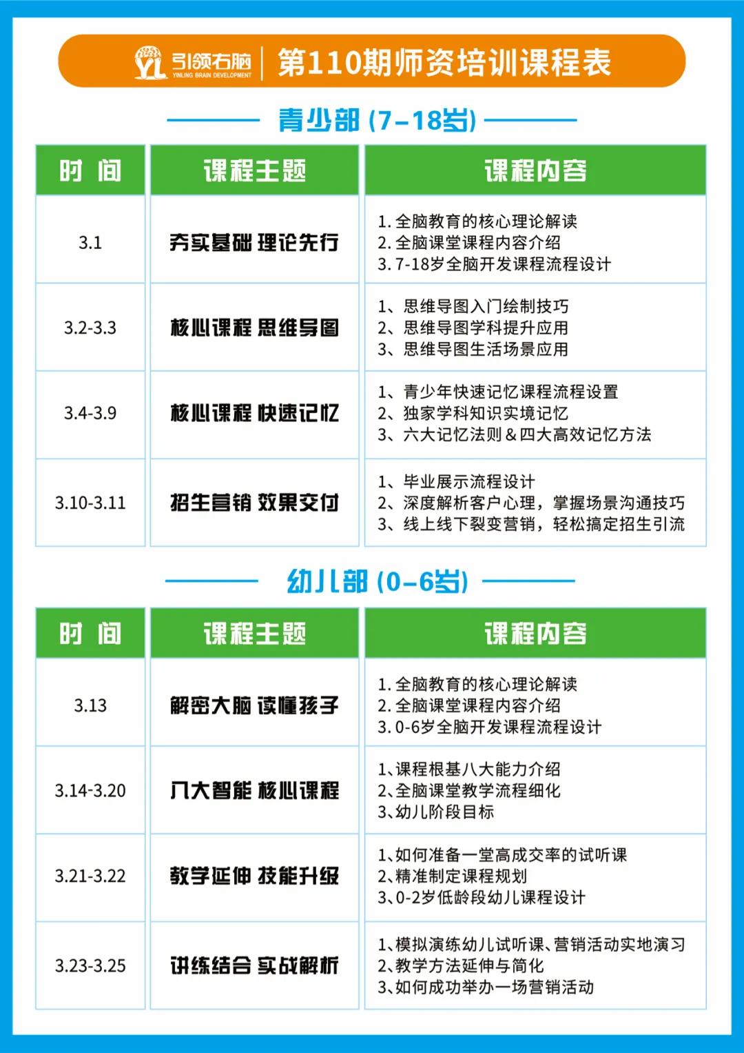 3月1日開班！引領右腦第110期全國師資培訓來了