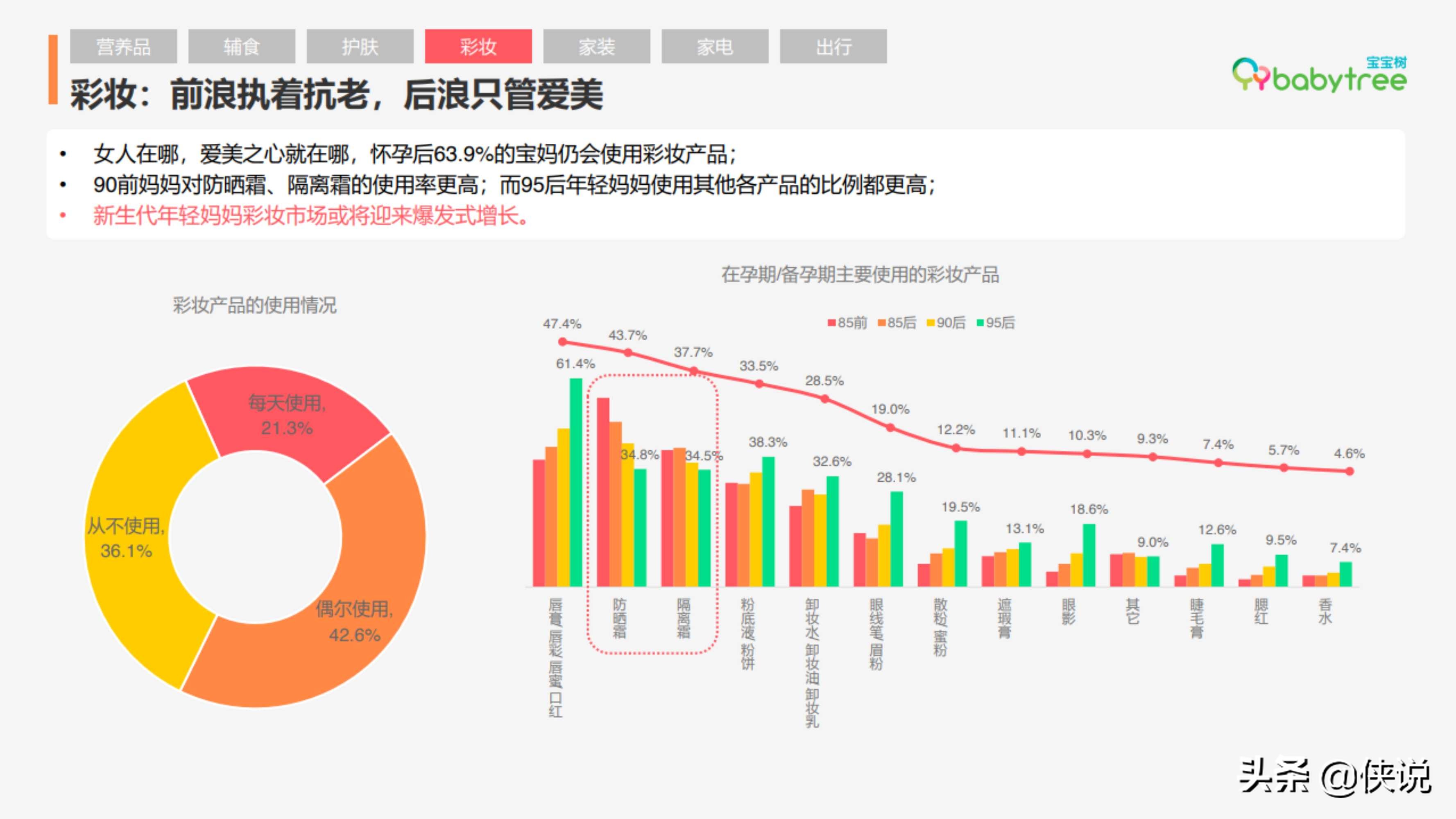 2020年度中国家庭孕育方式白皮书（宝宝树）