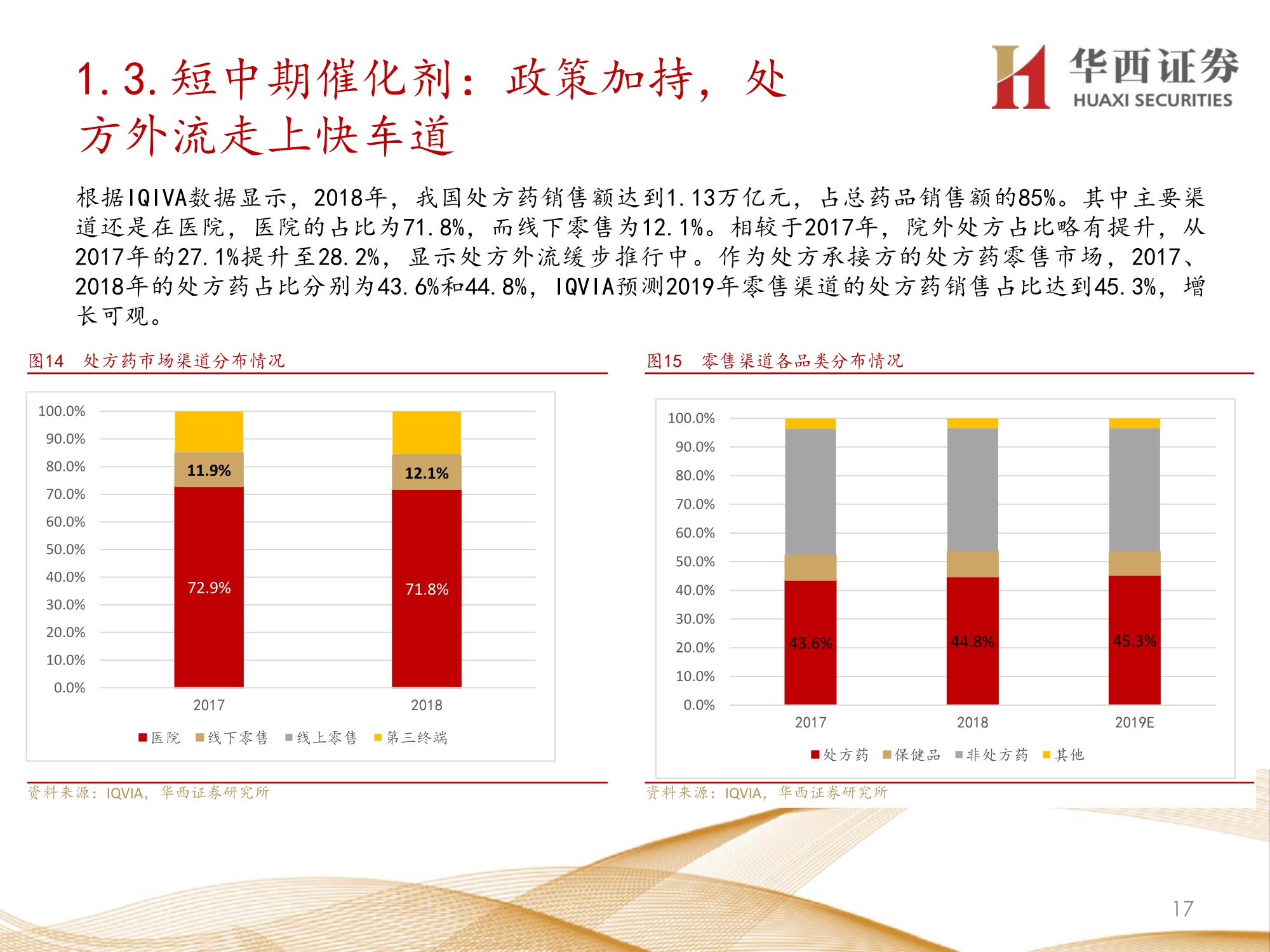 零售药店行业深度报告：九大维度探讨未来发展方向
